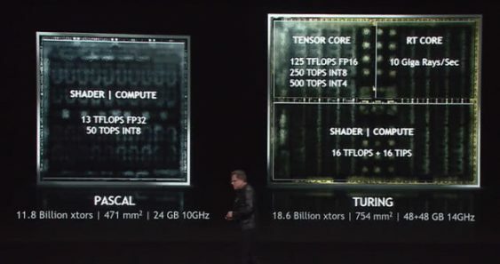 Сравнени са архитектурите на Nvidia Pascal и Turing