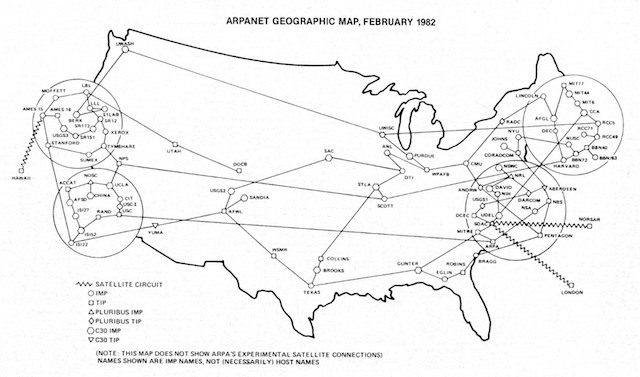 ARPANET