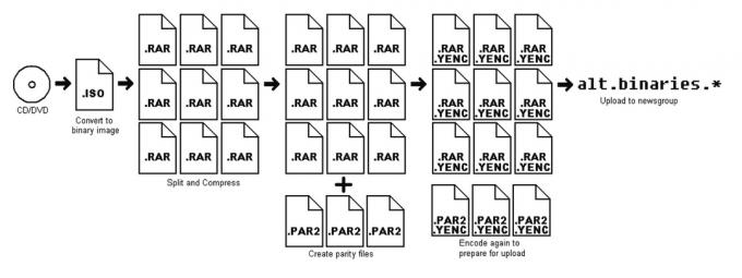 как да използвате usenet