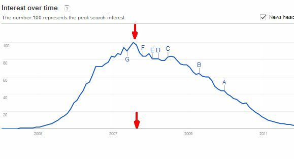 google прави ли мрежата