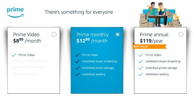 Абонаментни планове за видео Amazon Prime