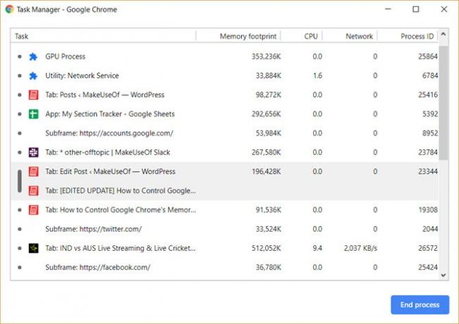 Google Chrome Task Manager