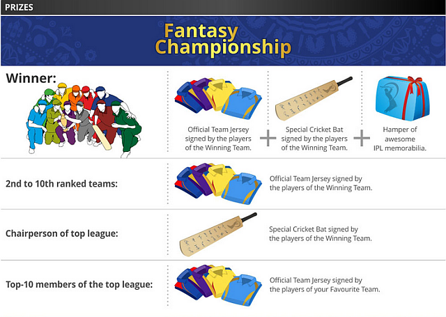 Награди на IPL Fantasy League