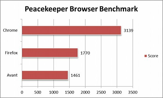 алтернатива на Internet Explorer