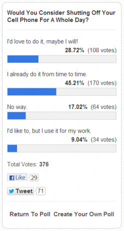 Колко приложения инсталирате на телефона си? [MakeUseOf Poll] резултатите от анкетата 20 април