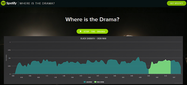 Spotify-къде-е-на-драма