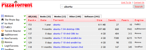 Pizzatorrent - Torrent Meta търсачка