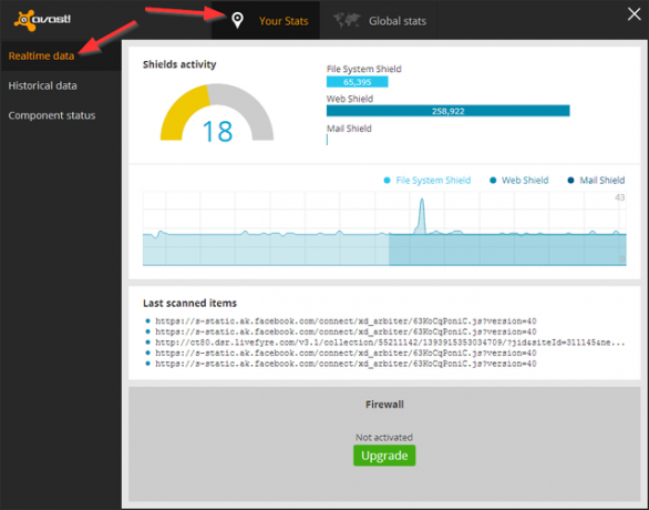 Avast - Статистика - Вашите статистики