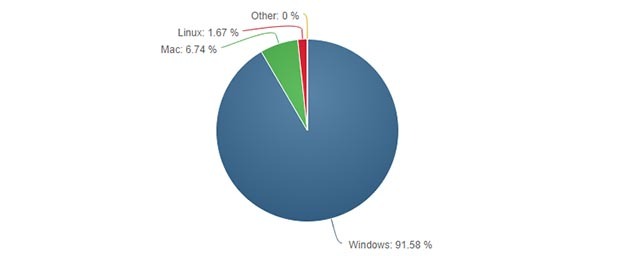 Линукс на Windows сделка прекъсвачи прозорци-е-популярните
