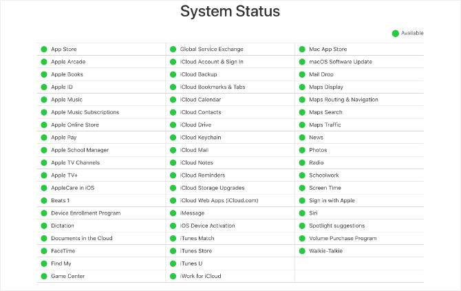 Уебсайт на Apple System Status, показващ всички зелени светлини