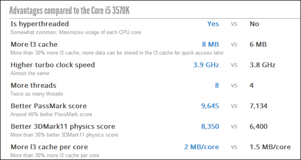 най-евтино CPU