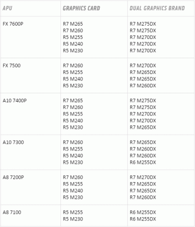 amd двойна графична тетрадка