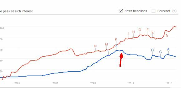 google управлява света