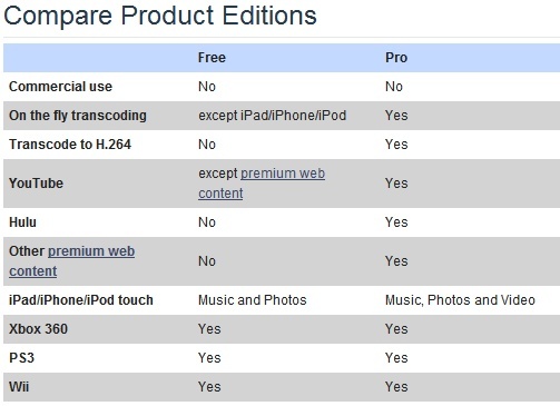 timedia media server