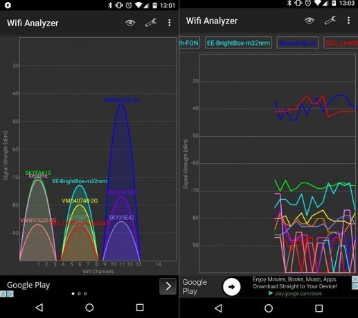 Подобрете вашия Wi-Fi сигнал у дома и навън с тези Android приложения Wi Fi анализатор Снимка на един
