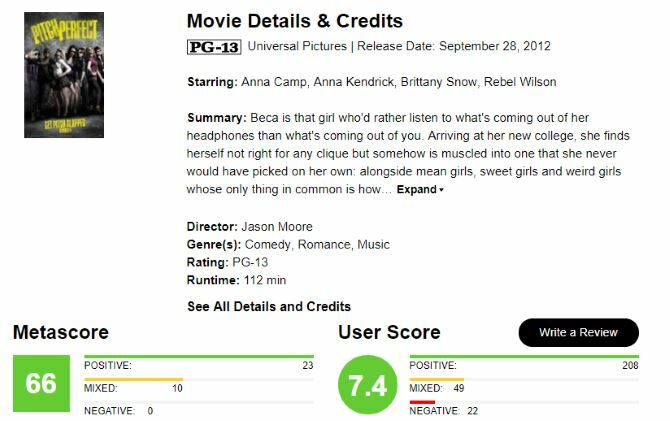 Информация за MetaCritic за Pitch Perfect