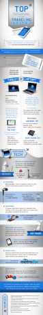 Най-добрите технологии за пътуващия предприемач [INFOGRAPHIC] топтехника