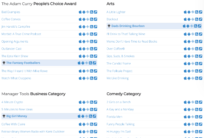 Наградите на People Choice Podcast награждават най-добрите подкасти всяка година в 20 категории от 2005 г. насам