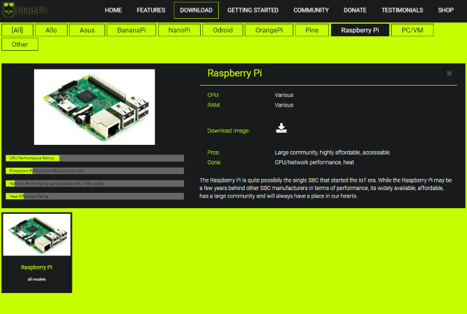 Как да увеличите съхранението на вашия Raspberry Pi muo linux raspberrypi олекотен дистрибутор